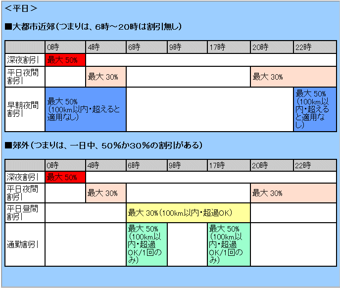 ����������s�s�ߍx�E�E�E�܂��6�`20���͊����Ȃ��B�@�x�O�E�E�E�܂�͈����50����30���̊�������B
