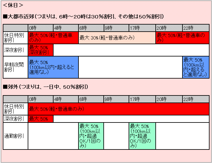 ���x�����s�s�ߍx�E�E�E�܂��6�`20����30�������A���̑���50�������@�x�O�E�E�E�܂�͈����50������